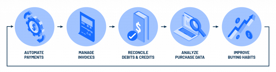 PaymentSourceProcess-01 How PaymentSource works