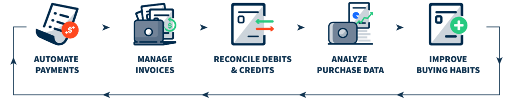 paymentsource